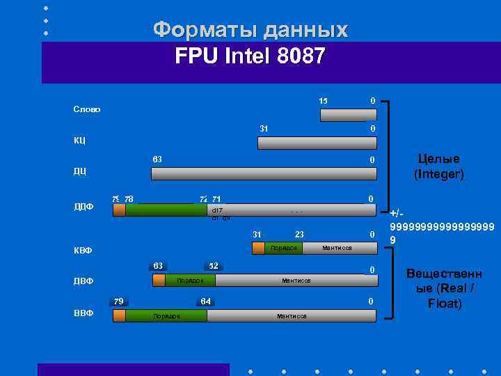 Описание файла который подключается к программе ассемблер