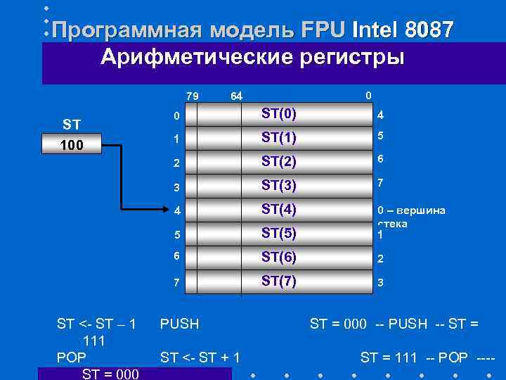 Описание файла который подключается к программе ассемблер