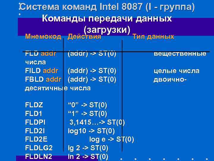 Система команд Intel 8087 (I - группа) Команды передачи данных (загрузки) Мнемокод Действия Тип