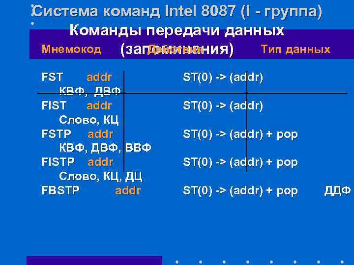 Система команд Intel 8087 (I - группа) Команды передачи данных Мнемокод Действия Тип данных