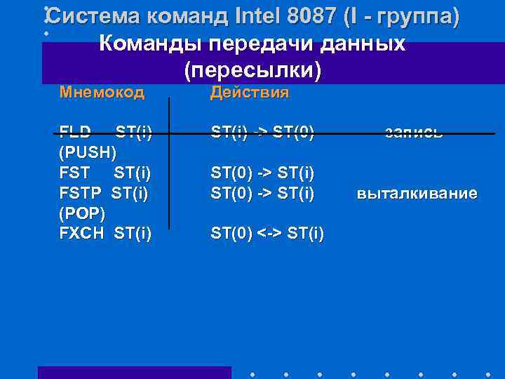 Система команд Intel 8087 (I - группа) Команды передачи данных (пересылки) Мнемокод Действия FLD