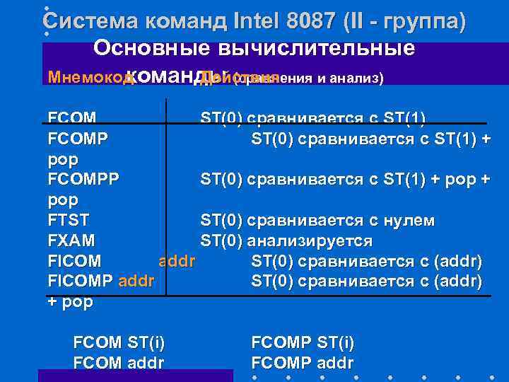 Система команд Intel 8087 (II - группа) Основные вычислительные команды (сравнения и анализ) Мнемокод