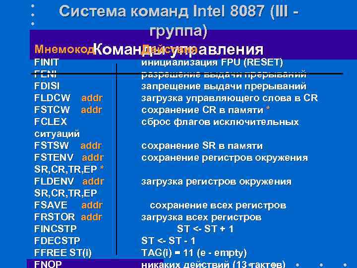 Расширение системы. Команды сопроцессора. Команды математического сопроцессора ассемблер. Система команд Intel. Команды прерывания ассемблер.