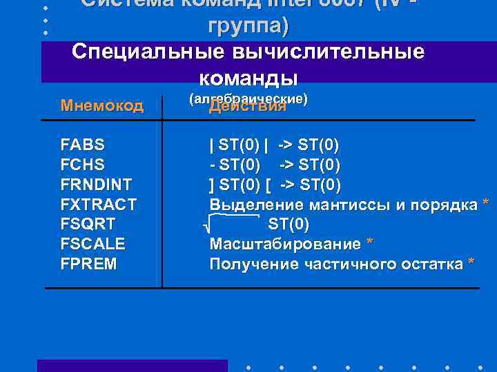 Система команд Intel 8087 (IV - группа) Специальные вычислительные команды Мнемокод FABS FCHS FRNDINT