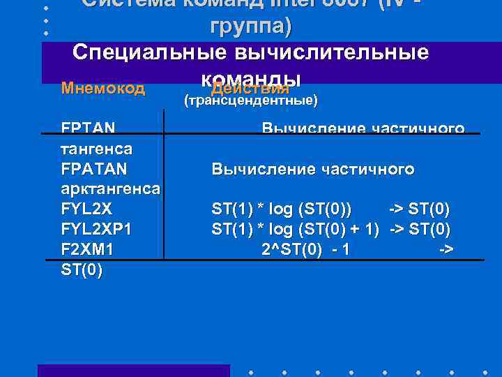 Система команд Intel 8087 (IV - группа) Специальные вычислительные команды Мнемокод Действия (трансцендентные) FPTAN