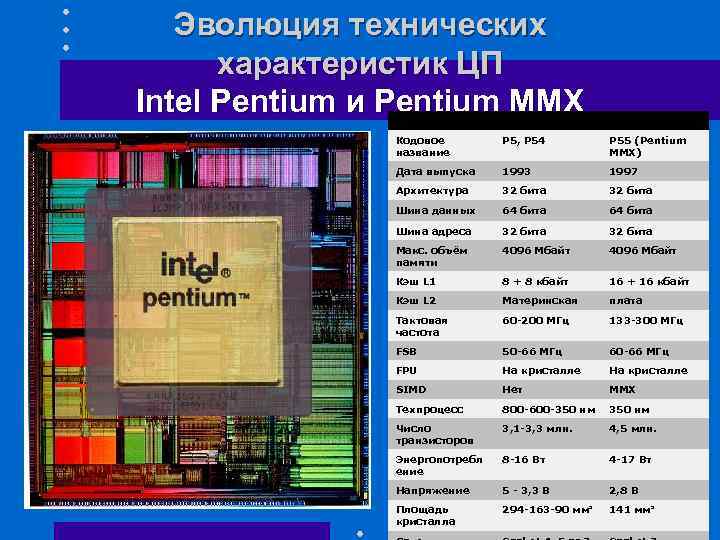 Intel Pentium MMX характеристики. Интел пентиум ммх характеристики. Intel Pentium MMX тактовые частоты. Intel Pentium MMX объем физически адресуемой памяти. Характеристики цп