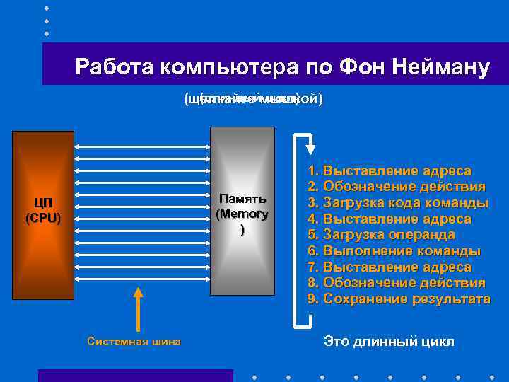 Правильный состав блоков компьютера по фон нейману