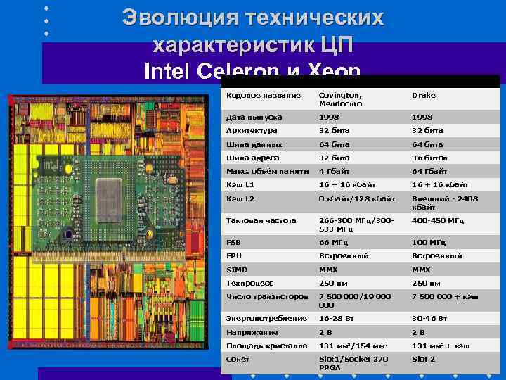 Эволюция технических характеристик ЦП Intel Celeron и Xeon Intel Celeron и Intel Xeon Кодовое