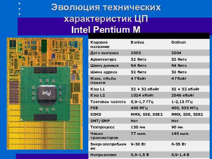 Разрядность адреса. Core i7-980x extreme шина данных. Intel Core 2 Duo шина данных. Intel Pentium 4 32-bit разъём Socket и Кол-во контактов. Кэш процессора Intel 8086.