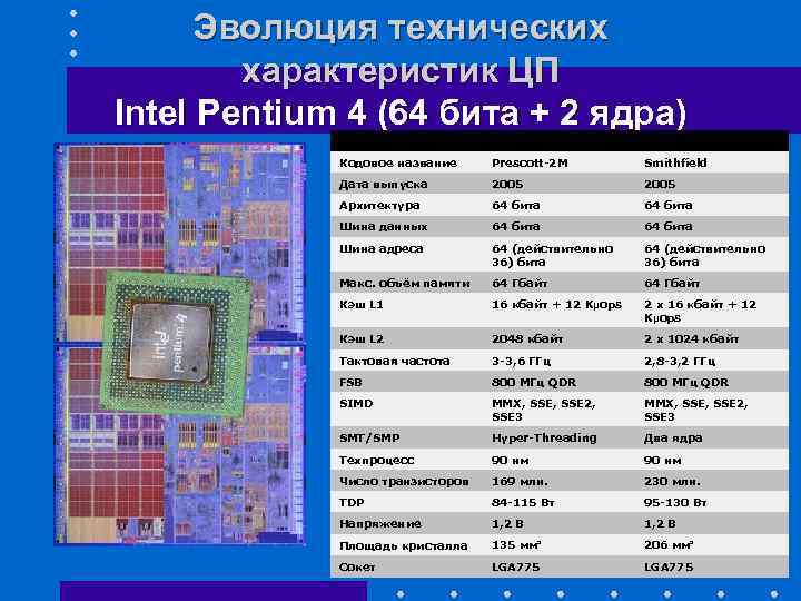 Intel pentium 4 характеристики