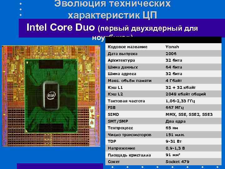 Intel core 2 duo память