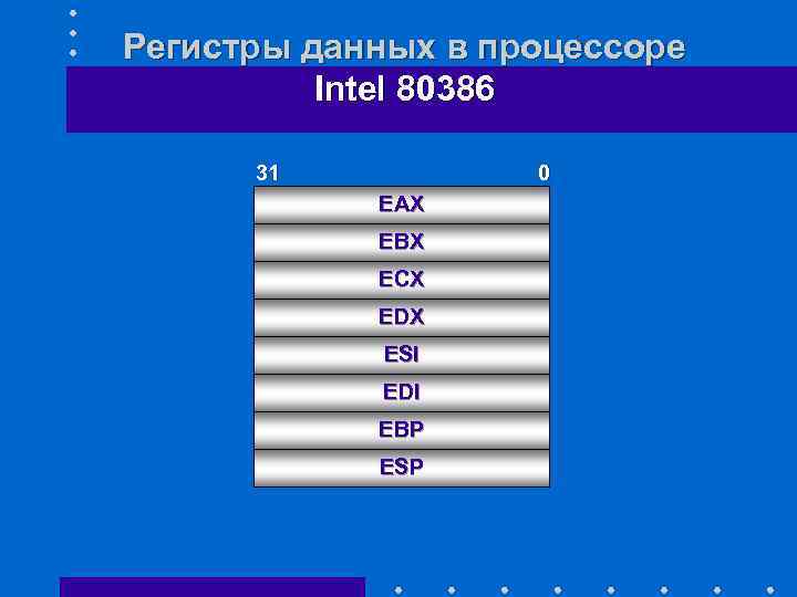 Регистры процессора. Регистр данных. Регистры процессора Intel. Регистры процессора картинки.