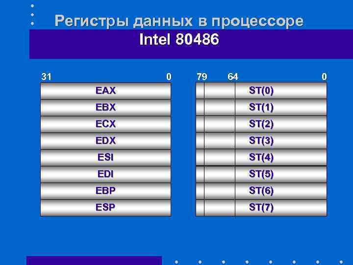 Регистры процессора. Регистры процессора Intel 8086. 16 Битный процессор регистры. Размеры регистров процессора. Регистры процессора в двоичном.