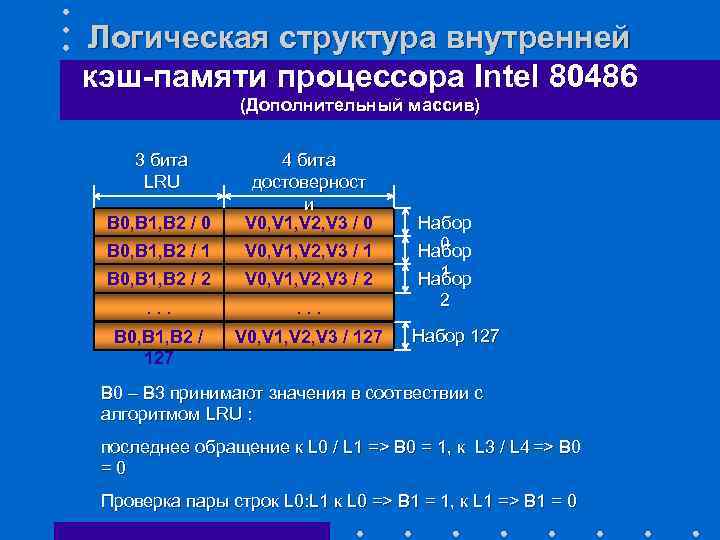 Частота кэш памяти процессора