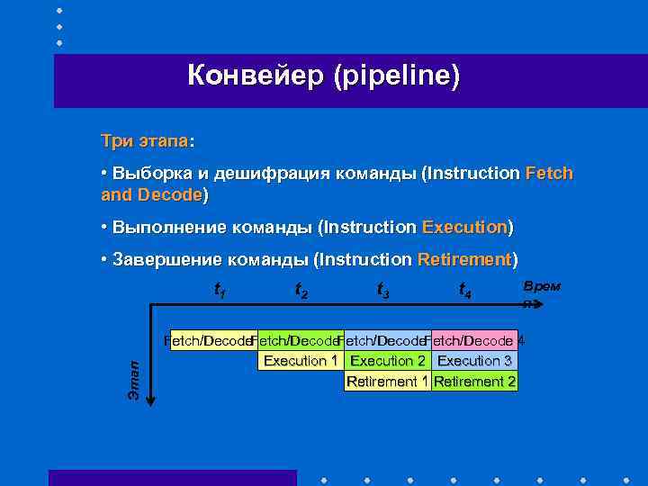 Основы программирования процессора выбор и дешифрация команд