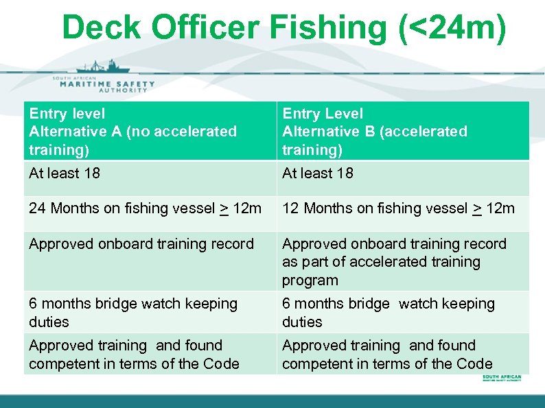 Deck Officer Fishing (<24 m) Entry level Alternative A (no accelerated training) Entry Level
