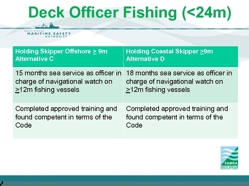 W h o i s S A M S A Deck Officer Fishing (<24