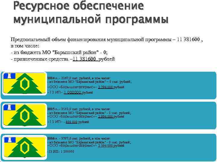 Ресурсное обеспечение муниципальной программы Предполагаемый объем финансирования муниципальной программы – 11 381600 , в