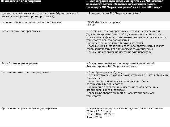 Наименование подпрограммы - Подпрограмма муниципальной программы "Обновление подвижного состава общественного автомобильного транспорта МО "Барышский