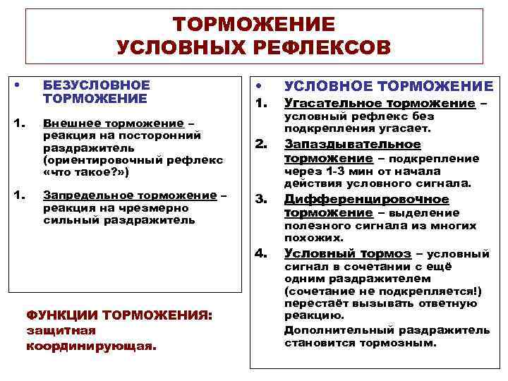 Тормозящее действие