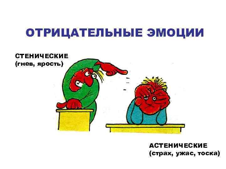 ОТРИЦАТЕЛЬНЫЕ ЭМОЦИИ СТЕНИЧЕСКИЕ (гнев, ярость) АСТЕНИЧЕСКИЕ (страх, ужас, тоска) 