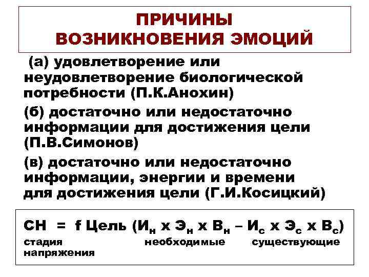 ПРИЧИНЫ ВОЗНИКНОВЕНИЯ ЭМОЦИЙ (а) удовлетворение или неудовлетворение биологической потребности (П. К. Анохин) (б) достаточно
