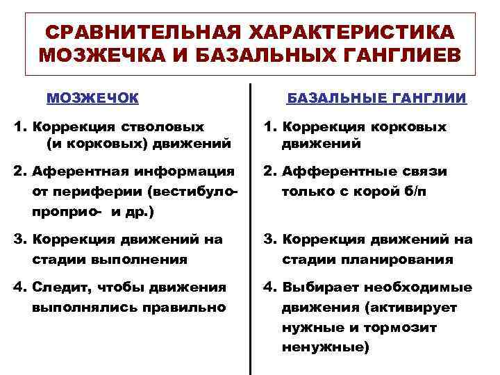 СРАВНИТЕЛЬНАЯ ХАРАКТЕРИСТИКА МОЗЖЕЧКА И БАЗАЛЬНЫХ ГАНГЛИЕВ МОЗЖЕЧОК БАЗАЛЬНЫЕ ГАНГЛИИ 1. Коррекция стволовых (и корковых)