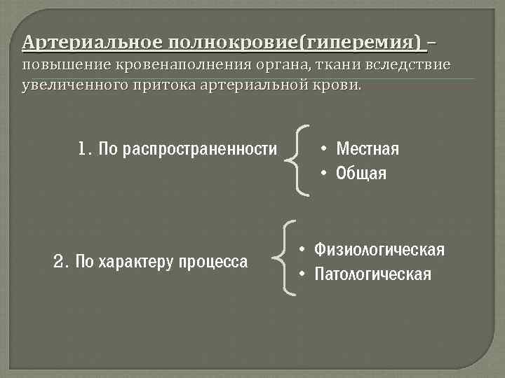 Артериальное полнокровие(гиперемия) – повышение кровенаполнения органа, ткани вследствие увеличенного притока артериальной крови. 1. По