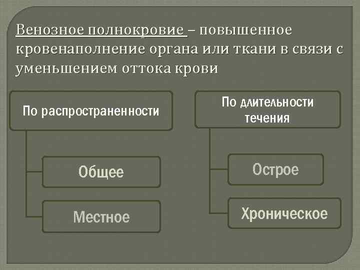 Венозное полнокровие – повышенное кровенаполнение органа или ткани в связи с уменьшением оттока крови