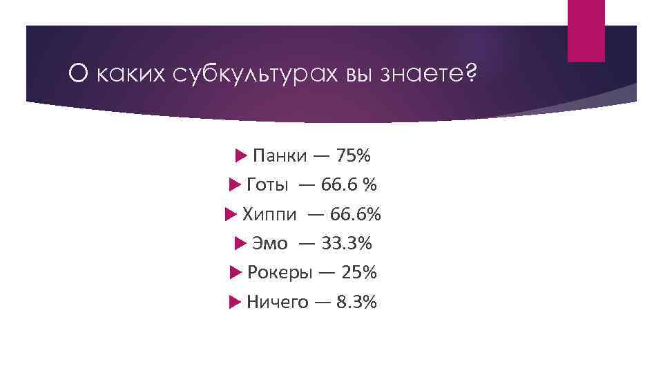 О каких субкультурах вы знаете? Панки — 75% Готы — 66. 6 % Хиппи