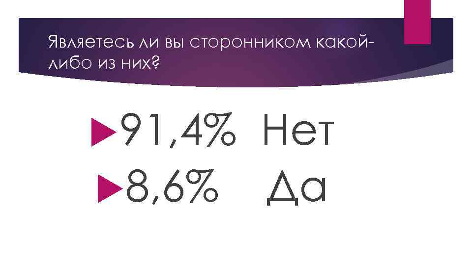 Являетесь ли вы сторонником какойлибо из них? 91, 4% Нет 8, 6% Да 