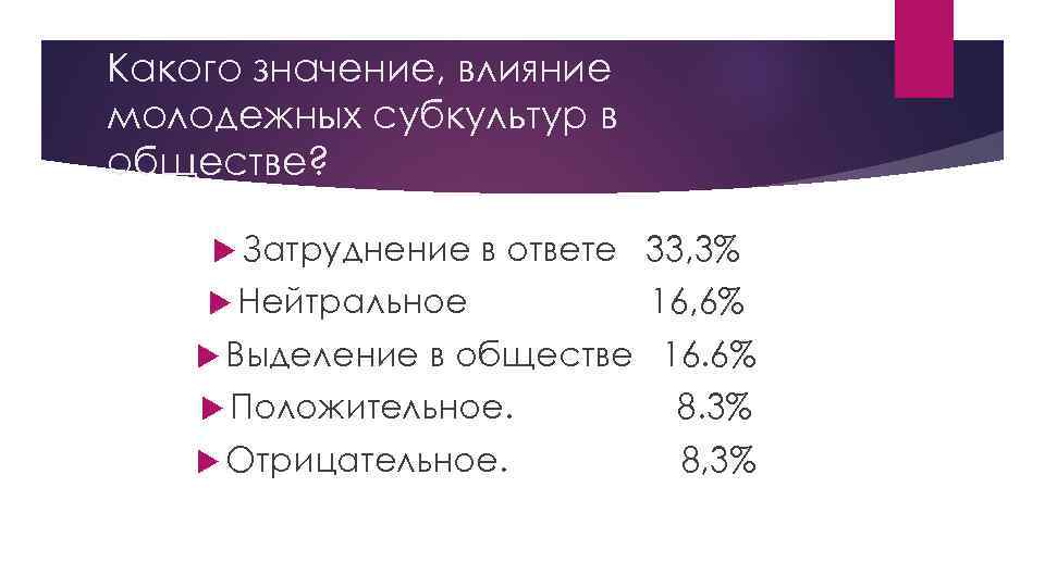 Какого значение, влияние молодежных субкультур в обществе? Затруднение в ответе 33, 3% Нейтральное 16,