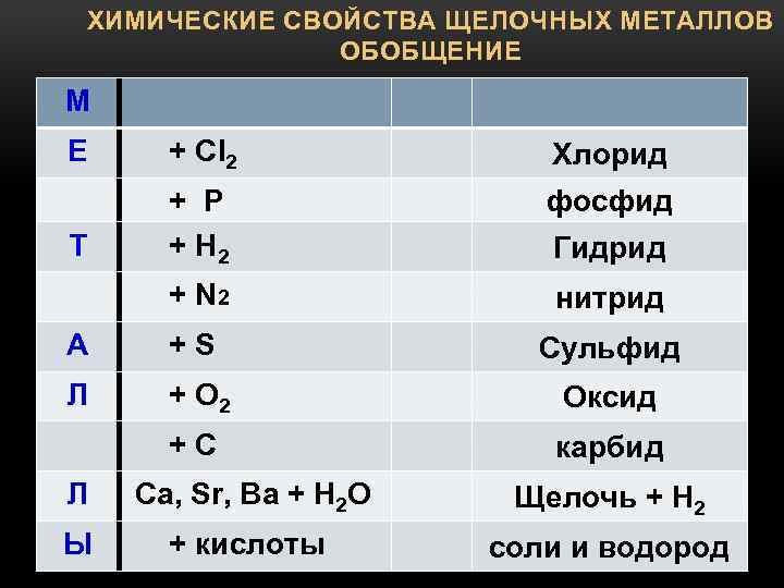 Металлы название металлов формула