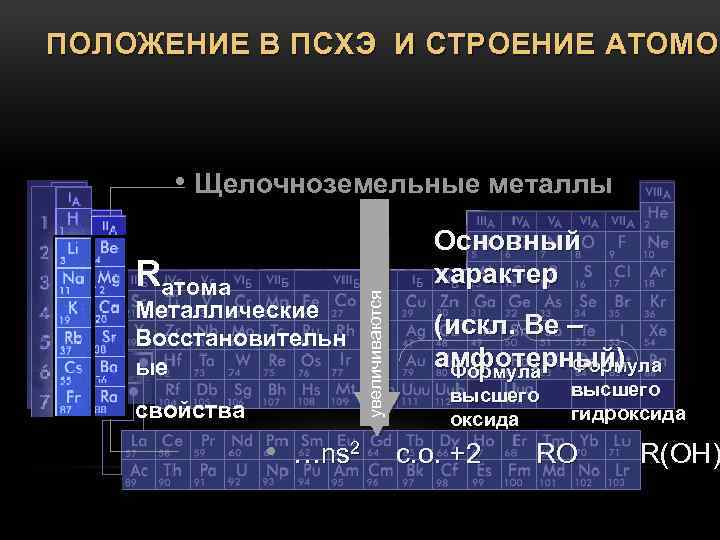Соединение бериллия магния. Положение в ПС щелочноземельных металлов. Периодическая система элементов металлы. Щелочноземельные металлы. Таблица щелочноземельных металлов.