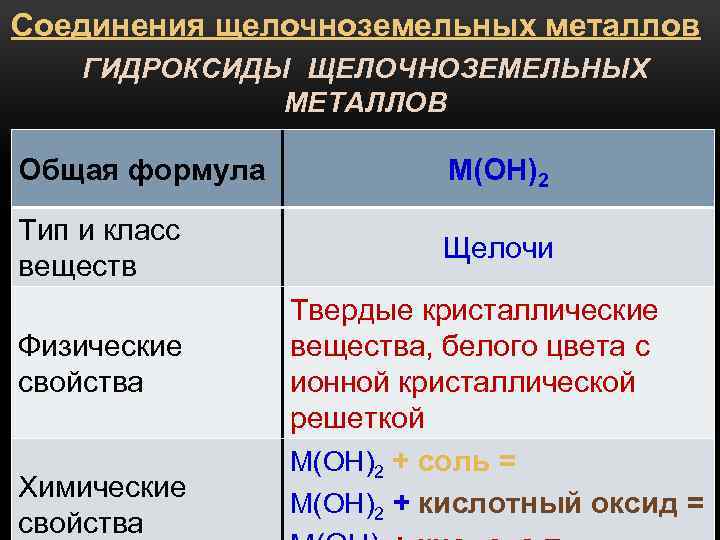 Щелочноземельные металлы - Химический факультет