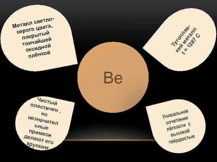 ФИЗИЧЕСКИЕ СВОЙСТВА Be Чист плас ый тичен , но незна чител ьные прим дела