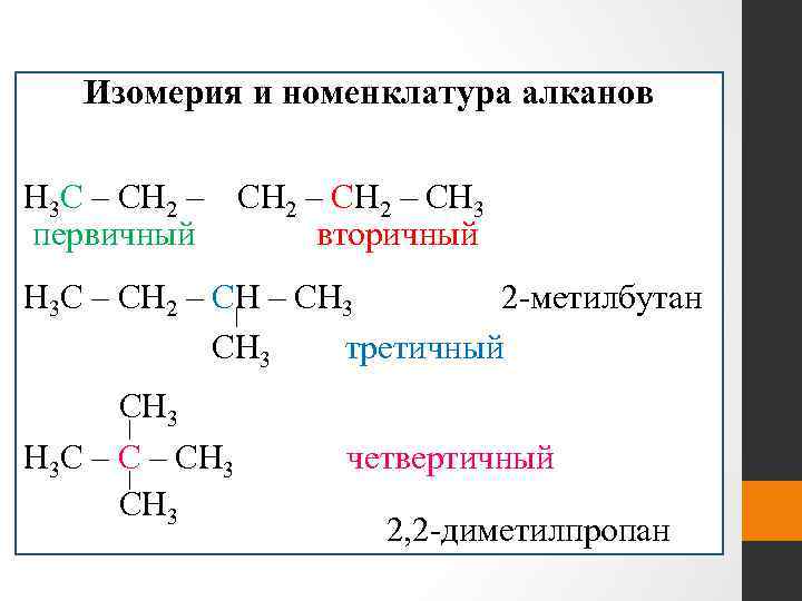 Углеводород содержит. Алканы строение номенклатура изомерия. Номенклатура изомеров алканов. Формулы изомеров алканов. Номенклатура и изомерия предельных углеводородов.