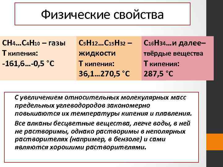 Физические свойства СН 4…C 4 Н 10 – газы T кипения: -161, 6…-0, 5