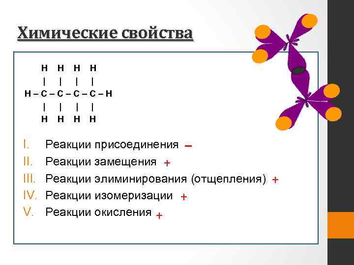 Соотнесите тип реакции и схему реакции замещения отщепления присоединения изомеризация