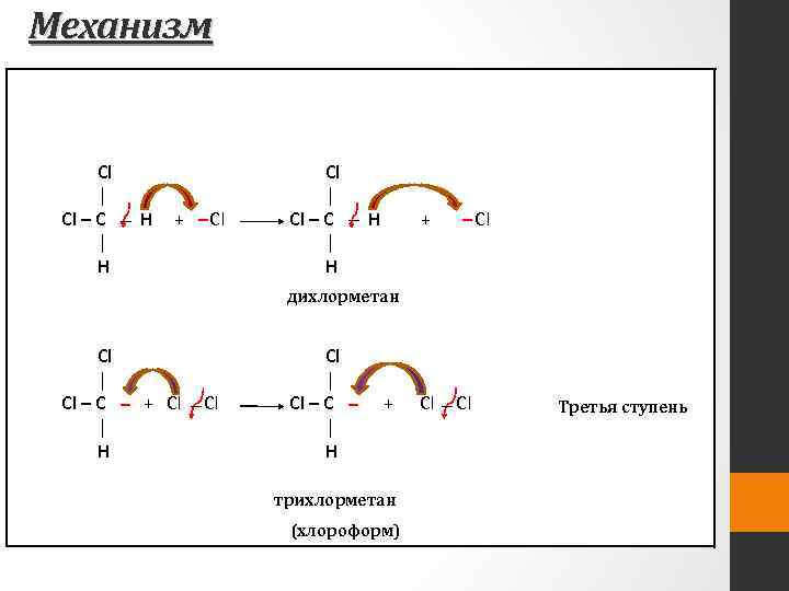 Механизм Cl │ Cl – C – H │ H + – Cl дихлорметан