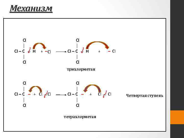 Механизм Cl │ Cl – C – H │ Cl + – Cl трихлорметан