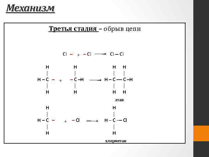 Механизм Третья стадия – обрыв цепи Cl – + – Cl H │ H