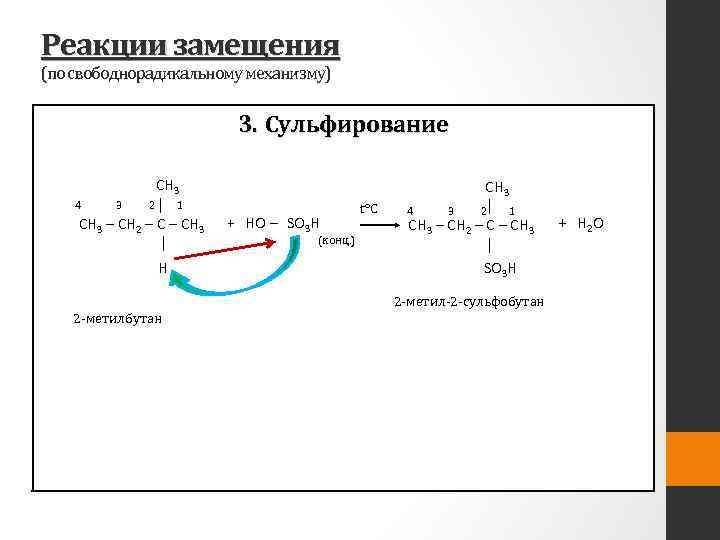 Реакции замещения (по свободнорадикальному механизму) 3. Сульфирование CH 3 4 3 2 1 │