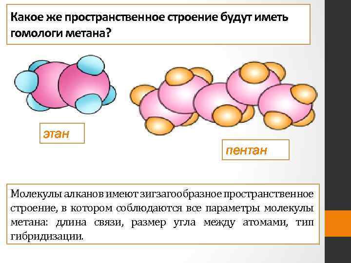 Предельные углеводороды план урока 9 класс