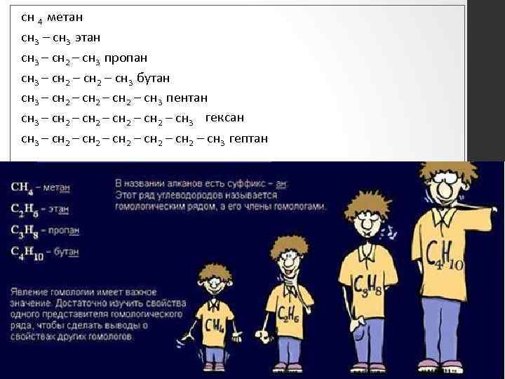 сн 4 метан сн 3 – сн 3 этан сн 3 – сн 2