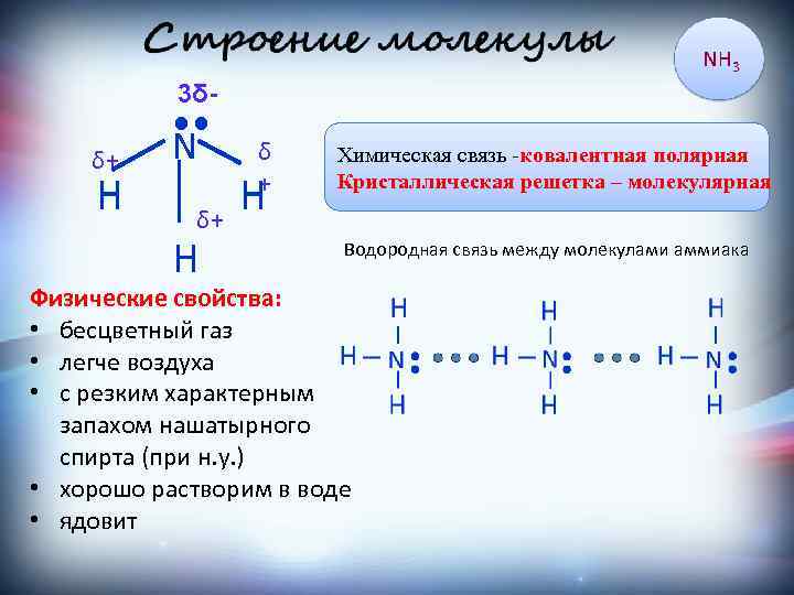 Схема образования ковалентной связи аммиака