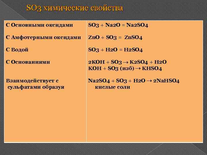 Что значит so so. С чем реагирует so3. Химические свойства so2 и so3. Химические свойства so3 с основными оксидами. So2 физические свойства и химические свойства.