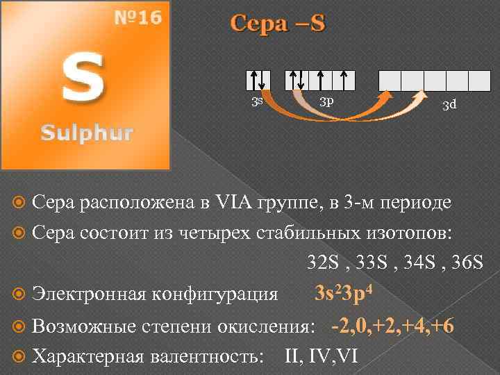  Сера –S 3 s 3 p 3 d Сера расположена в VIA группе,