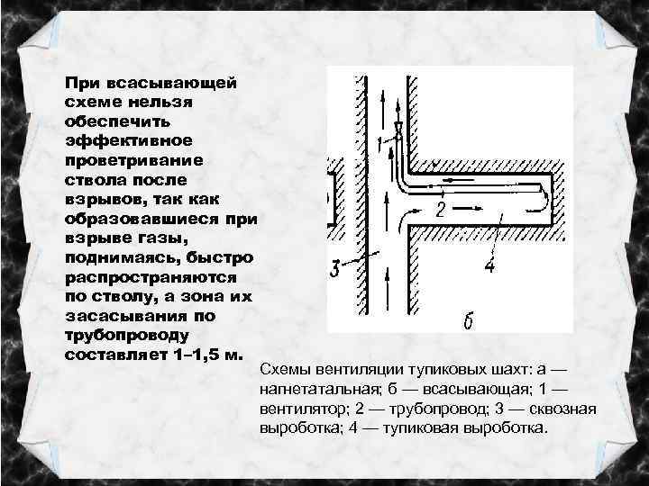 При всасывающей схеме нельзя обеспечить эффективное проветривание ствола после взрывов, так как образовавшиеся при