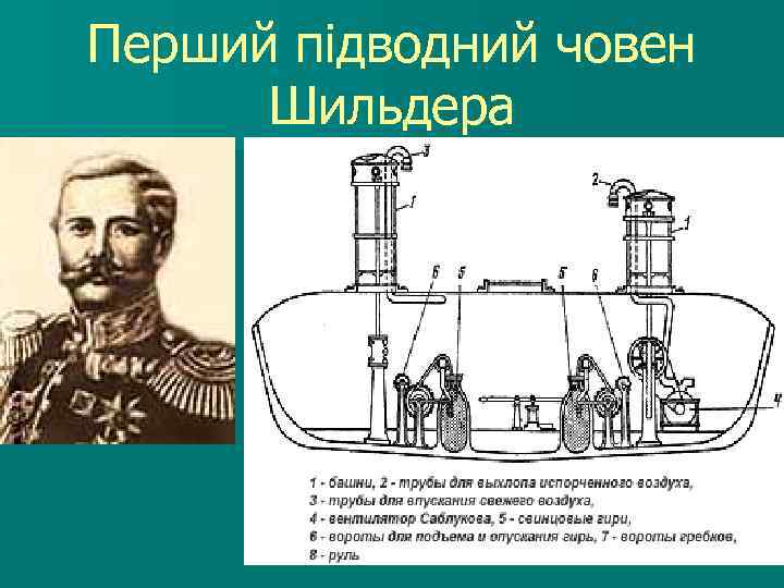 Перший підводний човен Шильдера 